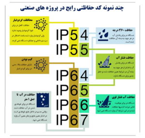 گواهی استاندارد